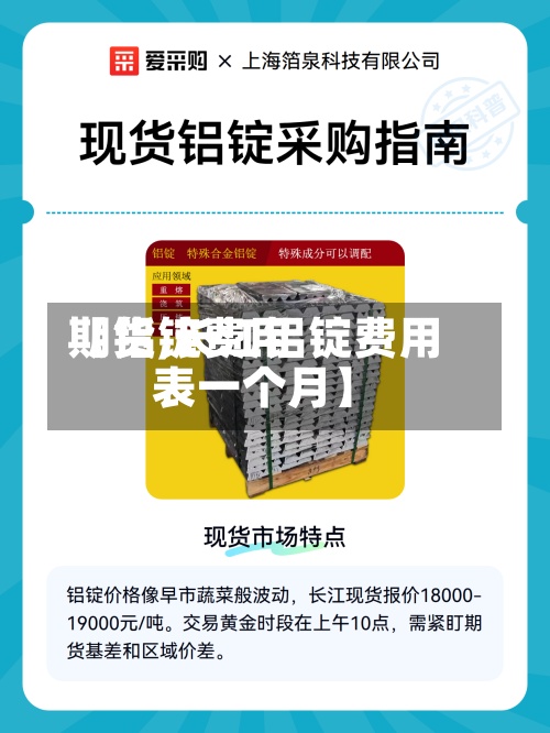 【铝锭费用期货,长江铝锭费用表一个月】