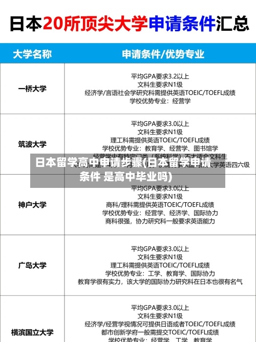 日本留学高中申请步骤(日本留学申请条件 是高中毕业吗)