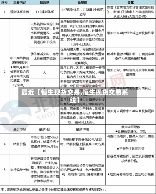 最近【恒生现货交易,恒生现货交易系统】-第2张图片
