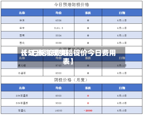 【5日铝锭费用
长江,长江现货铝锭价今日费用
表】-第3张图片