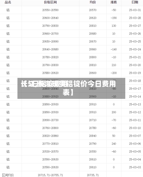 【5日铝锭费用
长江,长江现货铝锭价今日费用
表】-第2张图片