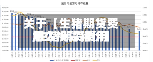 关于【生猪期货费用,生猪期货费用怎么换算猪价】