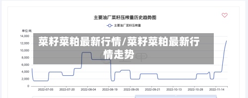 菜籽菜粕最新行情/菜籽菜粕最新行情走势