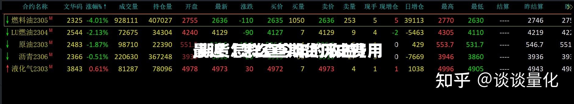 最近【怎么查期货历史费用,期货怎样查今年的收益】-第3张图片