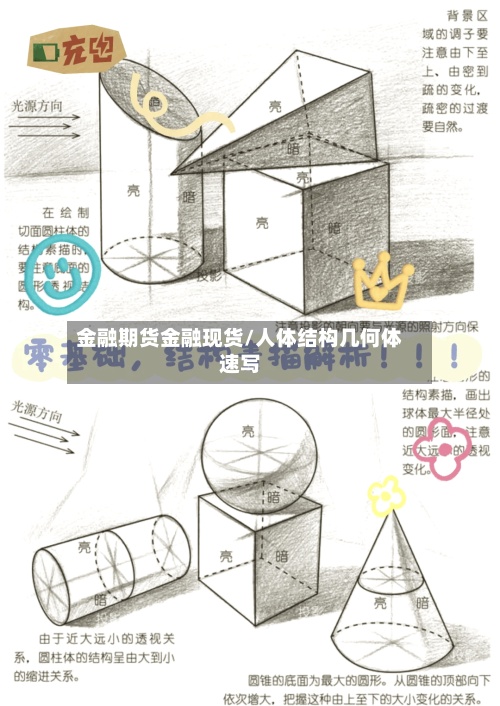 金融期货金融现货/人体结构几何体速写