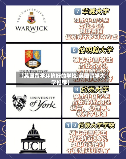 【英国留学环境好的学校,英国留学大学推荐】