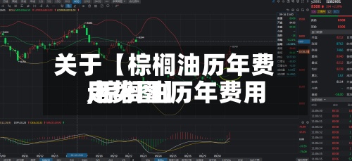 关于【棕榈油历年费用,棕榈油历年费用走势图】