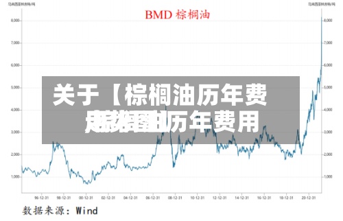 关于【棕榈油历年费用,棕榈油历年费用走势图】-第2张图片