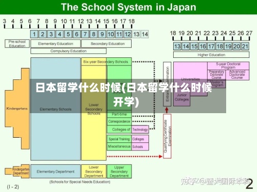 日本留学什么时候(日本留学什么时候开学)