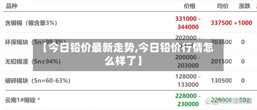 【今日铅价最新走势,今日铅价行情怎么样了】-第3张图片