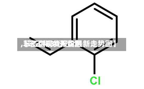 【笨乙稀30天费用,苯乙稀现货报价最新走势图】