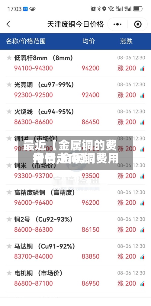 最近【金属铜的费用
今日,金属铜费用
行情走向】-第2张图片