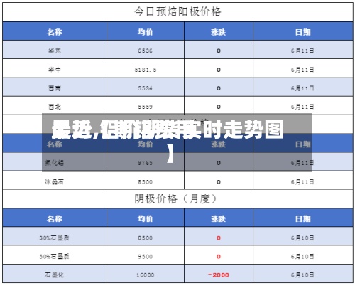 最近【期铝费用走势,铝价期货实时走势图】