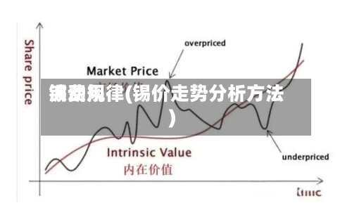 锡费用波动规律(锡价走势分析方法)