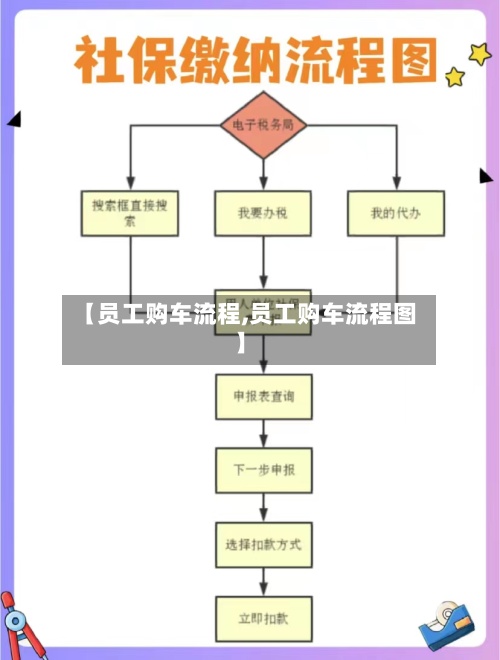 【员工购车流程,员工购车流程图】-第2张图片