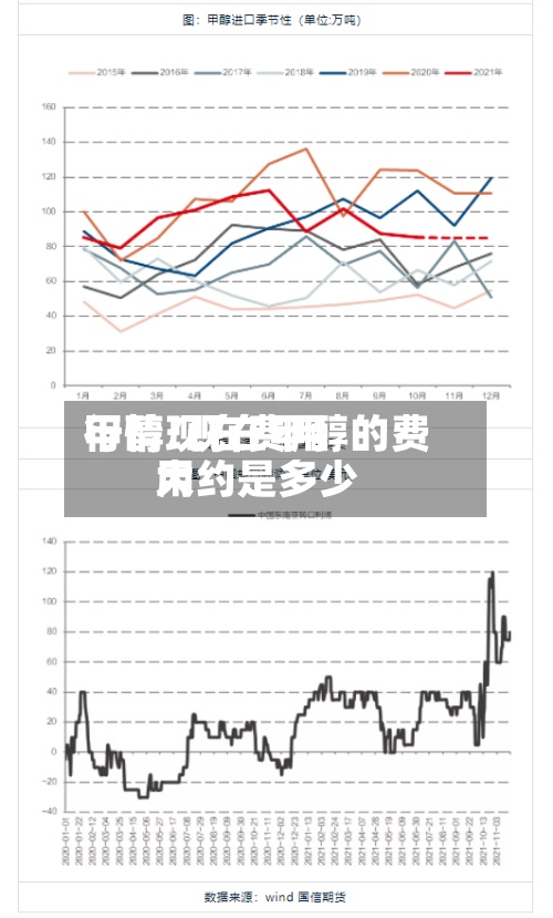 甲醇现在费用行情/现在甲醇的费用大约是多少-第2张图片