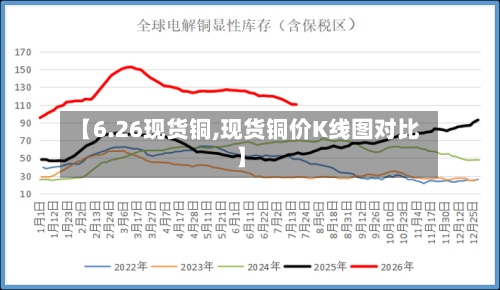 【6.26现货铜,现货铜价K线图对比】-第3张图片