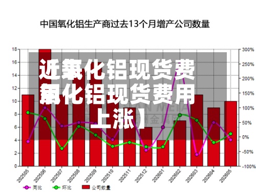 近来【氧化铝现货费用氧化铝现货费用上涨】
