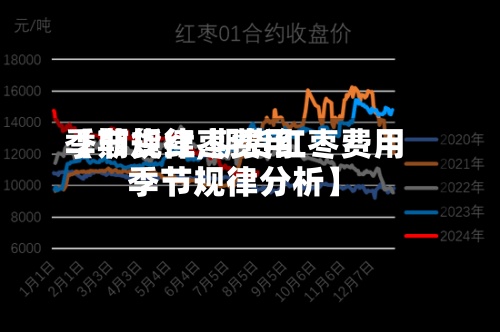 【期货红枣费用
季节规律,期货红枣费用
季节规律分析】-第2张图片