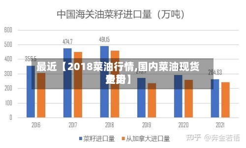 最近【2018菜油行情,国内菜油现货费用
走势】-第2张图片