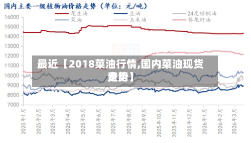 最近【2018菜油行情,国内菜油现货费用走势】