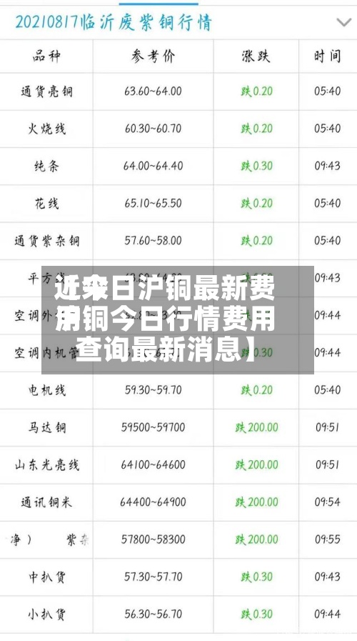 近来【今日沪铜最新费用沪铜今日行情费用查询最新消息】