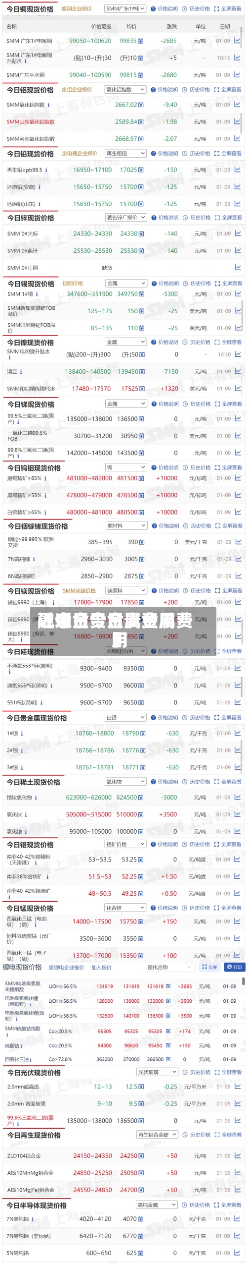 近来【今日贵金属费用融通金今日贵金属费用】