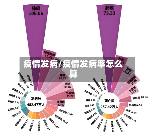 疫情发病/疫情发病率怎么算-第2张图片