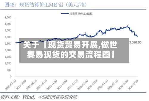 关于【现货贸易开展,做世界贸易现货的交易流程图】