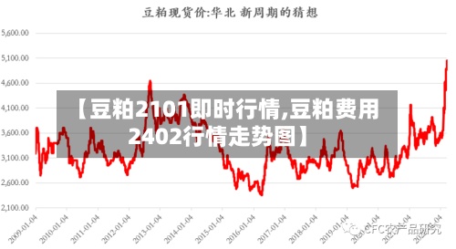 【豆粕2101即时行情,豆粕费用
2402行情走势图】-第2张图片