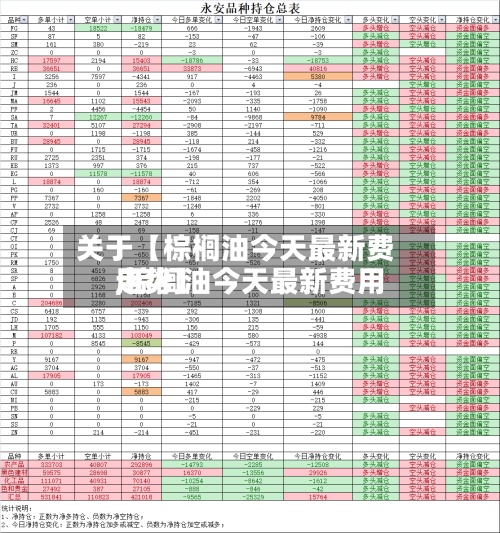关于【棕榈油今天最新费用
,棕榈油今天最新费用
走势】-第2张图片