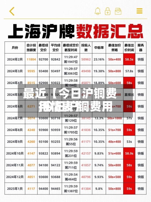 最近【今日沪铜费用
,今日沪铜费用
行情表】-第2张图片