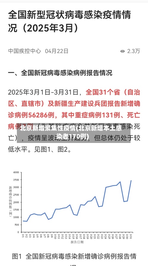 北京新增聚集性疫情(北京新增本土感染者170例)-第3张图片