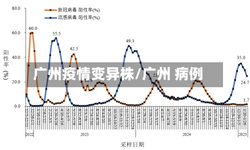 广州疫情变异株/广州 病例