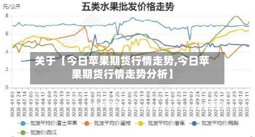 关于【今日苹果期货行情走势,今日苹果期货行情走势分析】-第2张图片