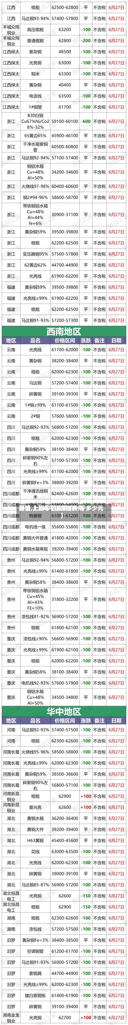 最近【上海今日废铜费用行情,上海今日废铜价一斤多少元】