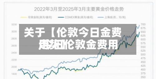 关于【伦敦今日金费用
,今日伦敦金费用
走势】-第3张图片