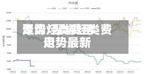 聚烯烃类费用
走势/聚烯烃类费用
走势最新-第2张图片