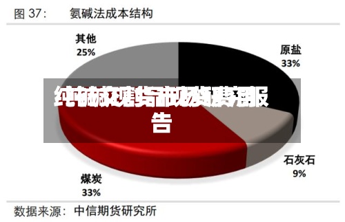 纯碱交割品现货费用
/纯碱现货市场研究报告-第3张图片