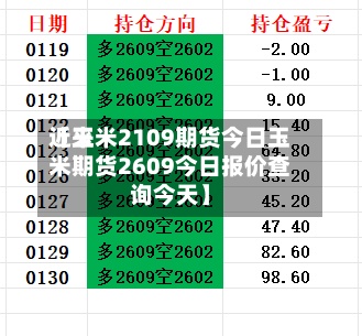 近来【玉米2109期货今日玉米期货2609今日报价查询今天】