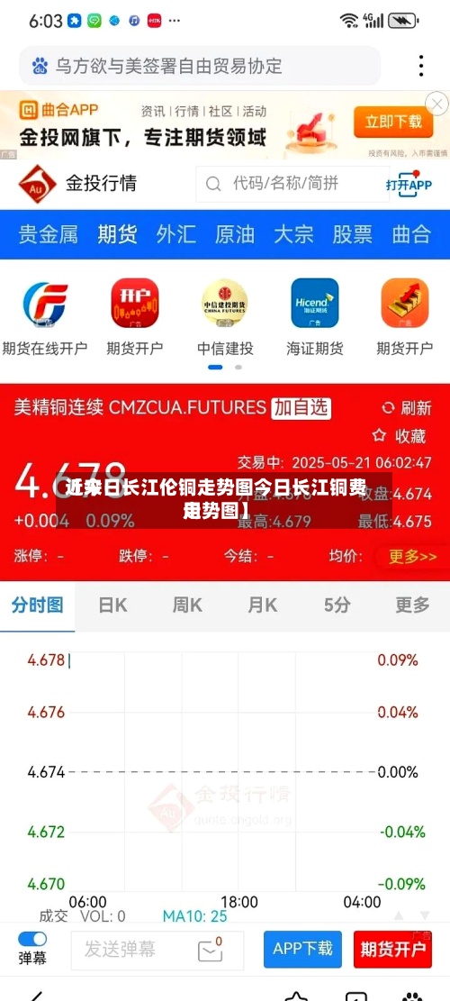 近来
【今日长江伦铜走势图今日长江铜费用
走势图】-第3张图片