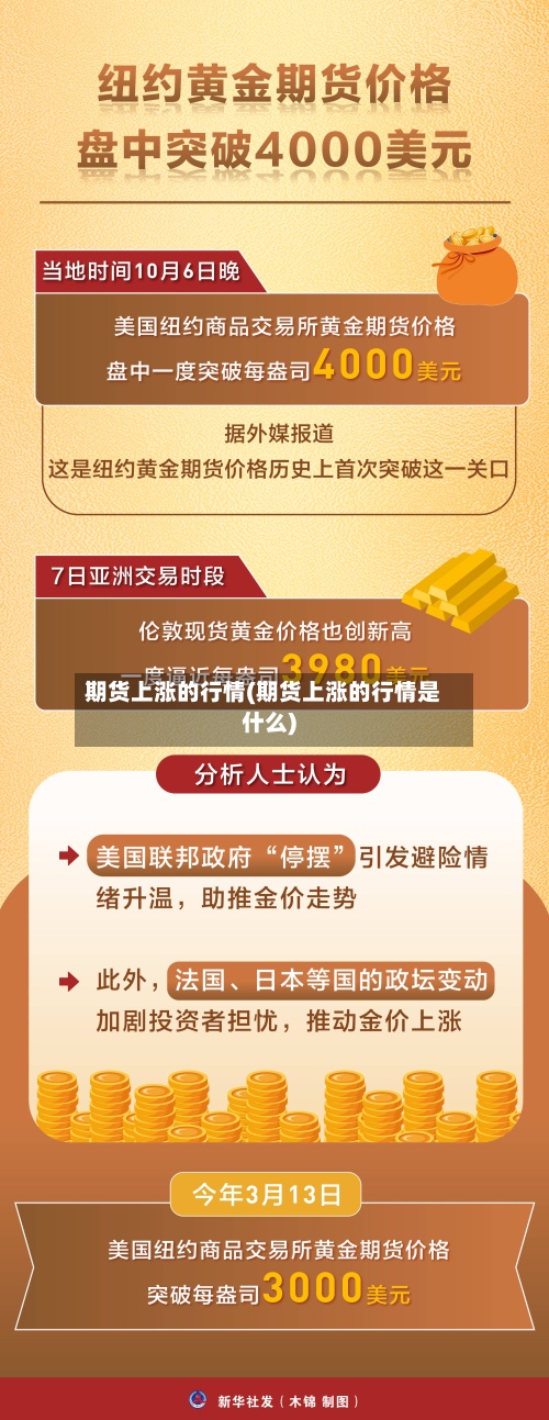 期货上涨的行情(期货上涨的行情是什么)