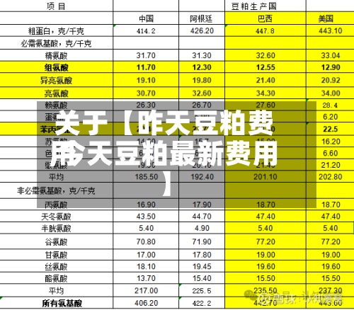关于【昨天豆粕费用,今天豆粕最新费用】