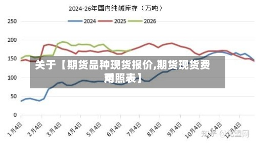 关于【期货品种现货报价,期货现货费用
对照表】-第2张图片