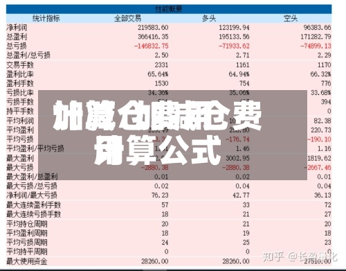 加减仓费用计算/加减仓费用计算公式