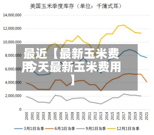 最近【最新玉米费用
,今天最新玉米费用
】-第2张图片
