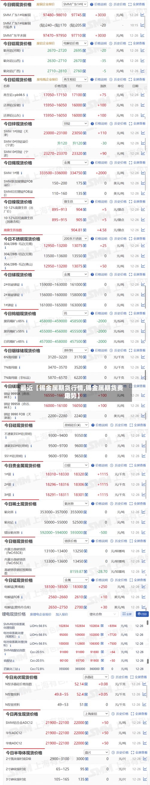 最近【锡金属期货行情,锡金属期货费用
走势】-第2张图片