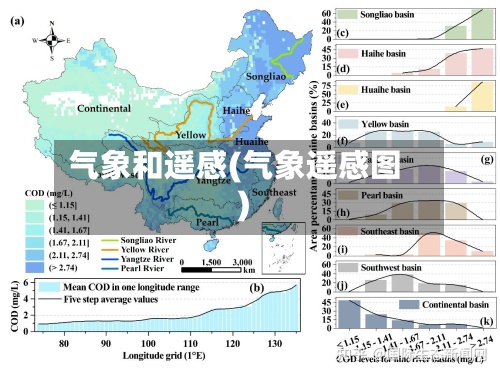 气象和遥感(气象遥感图)-第2张图片