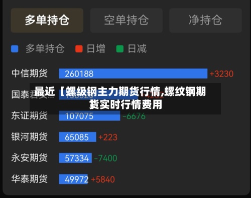 最近【螺级钢主力期货行情,螺纹钢期货实时行情费用
】-第2张图片