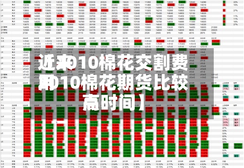 近来
【2010棉花交割费用
2010棉花期货比较高
点时间】-第2张图片